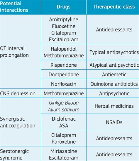 verapamil classification drug